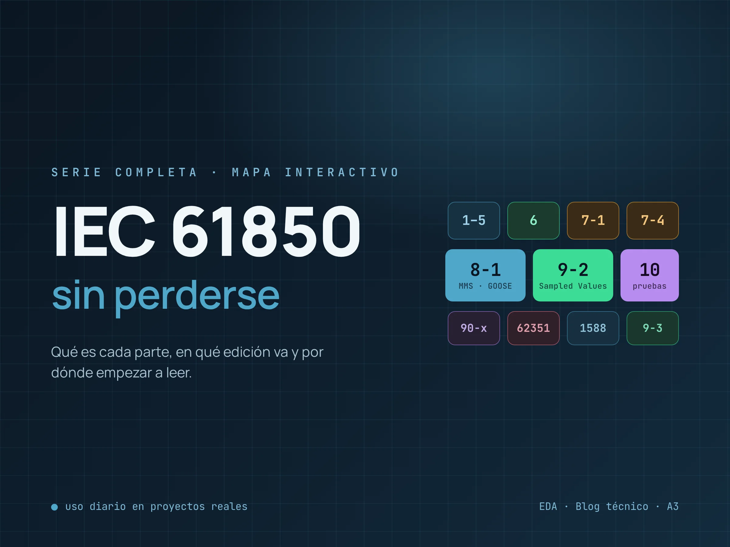 IEC 61850 sin perderse — mapa de la serie